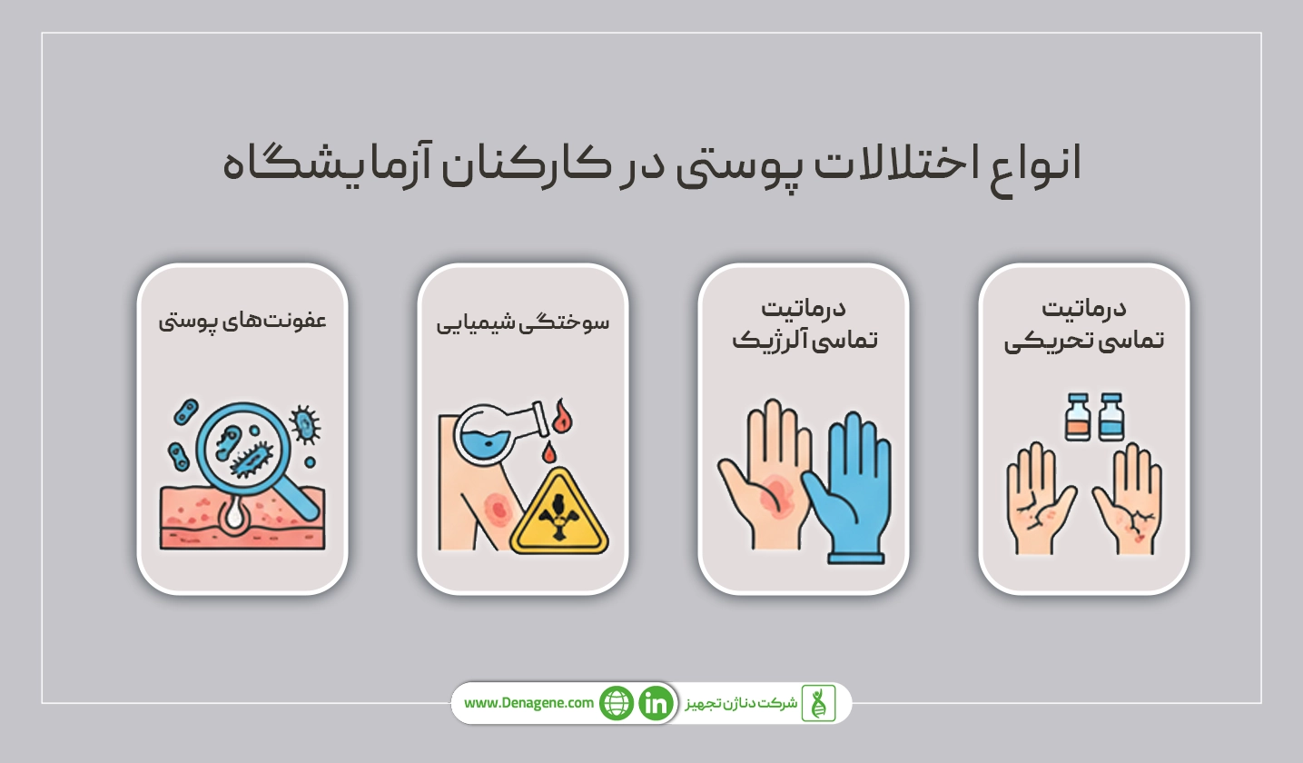 انواع اختلالات پوستی کارکنان آزمایشگاه 